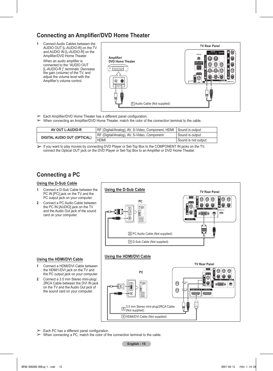 Connecting an amplifier/dvd home theater, Connecting a pc | Samsung HLT5055WX-XAA User Manual | Page 15 / 68
