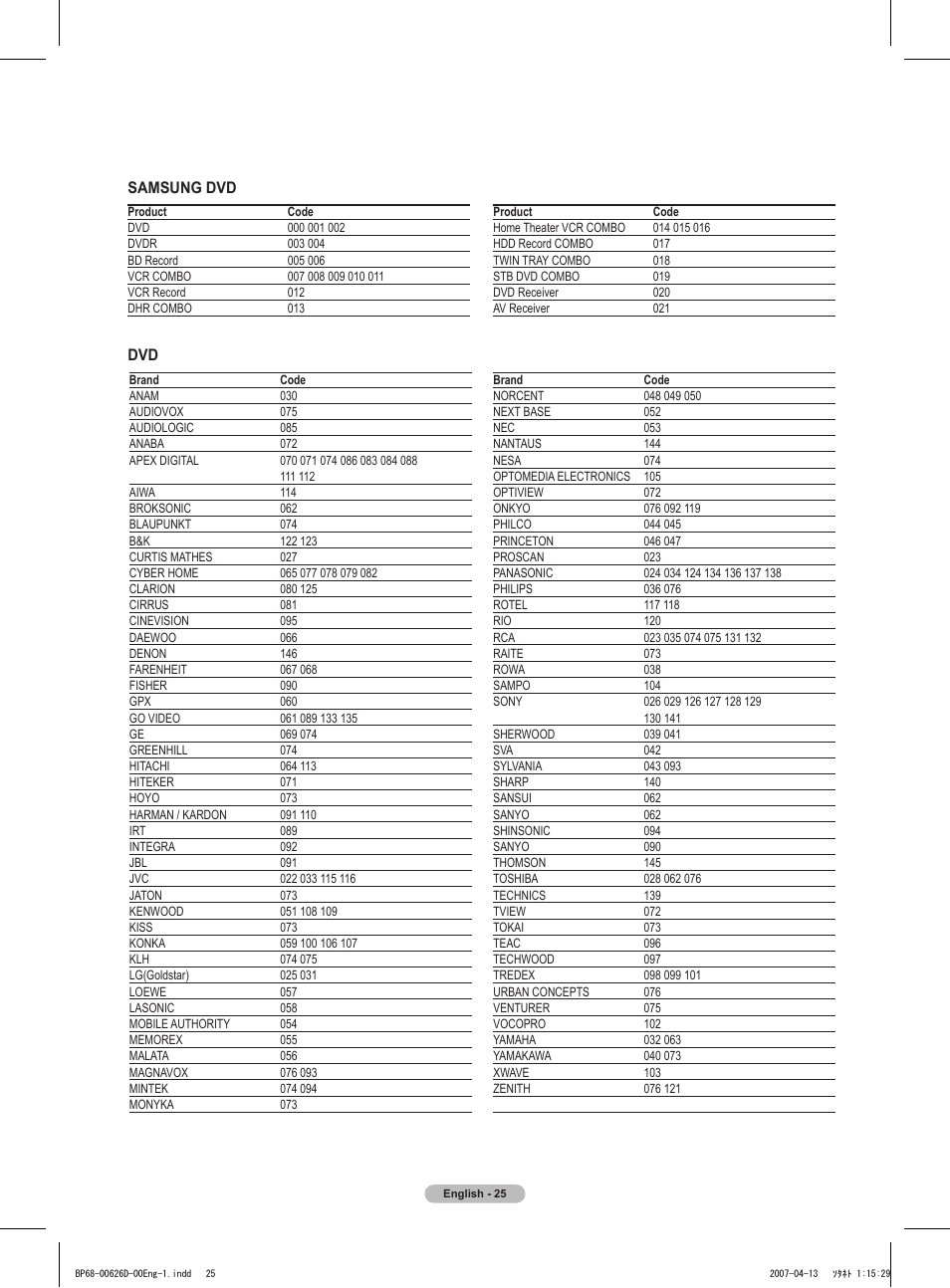 Samsung dvd | Samsung HLT5055WX-XAA User Manual | Page 25 / 68