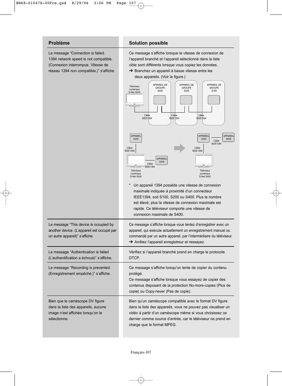 Solution possible, Problème | Samsung LNS5296DX-XAA User Manual | Page 235 / 380