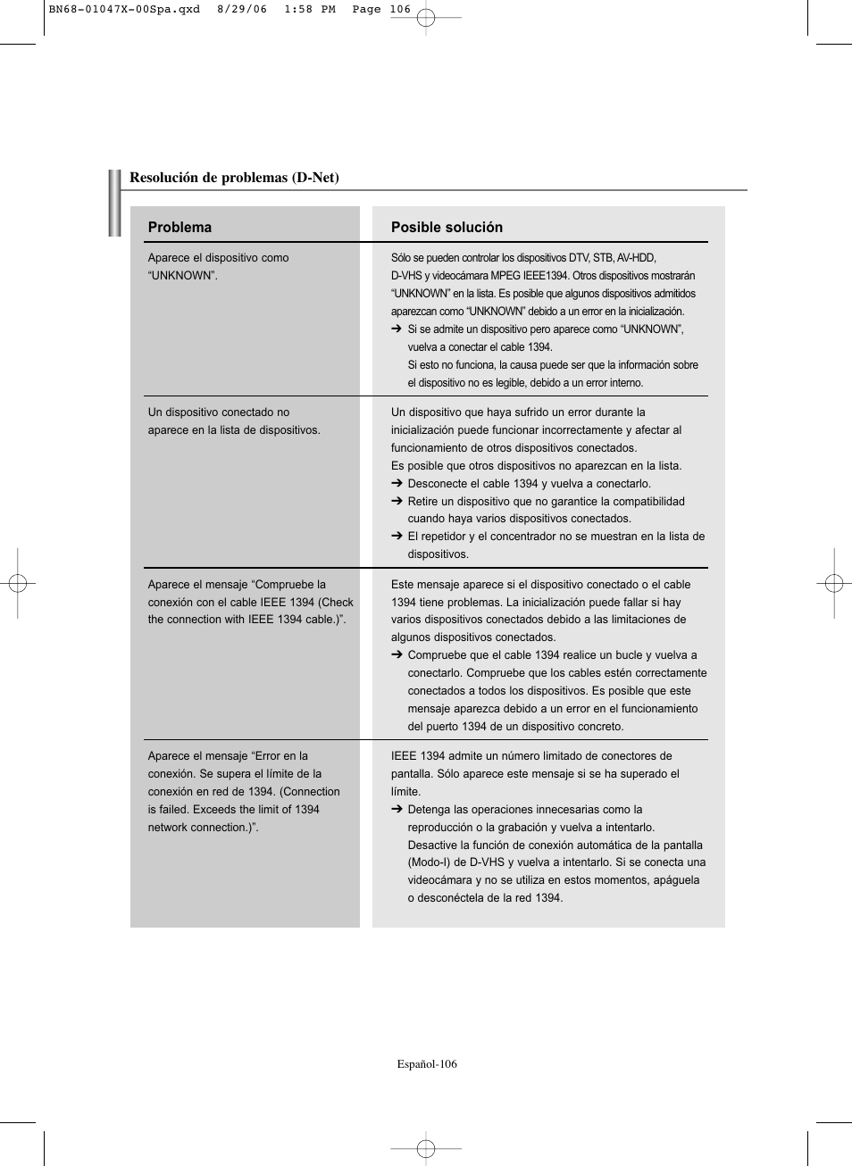 Samsung LNS5296DX-XAA User Manual | Page 360 / 380