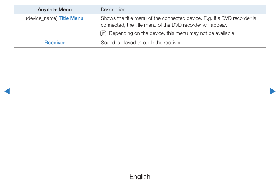 English | Samsung PN51D490A1DXZA User Manual | Page 171 / 223