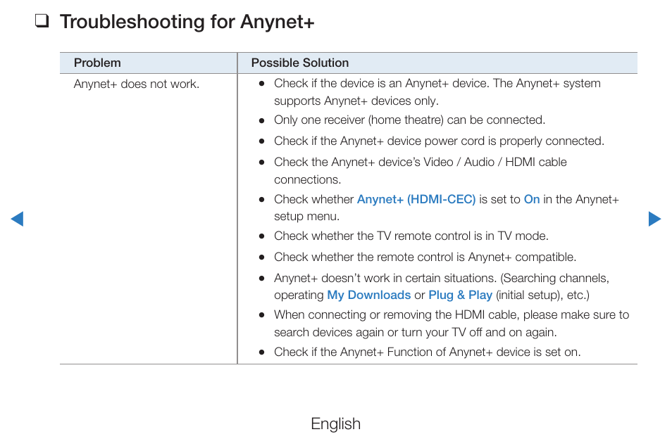 Troubleshooting for anynet, English | Samsung PN51D490A1DXZA User Manual | Page 176 / 223