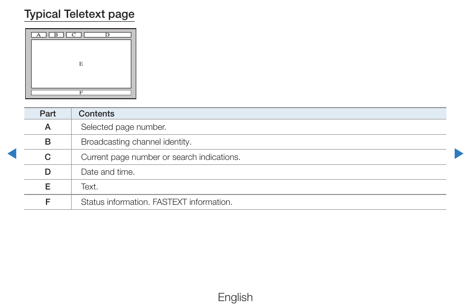 English typical teletext page | Samsung PN51D490A1DXZA User Manual | Page 205 / 223