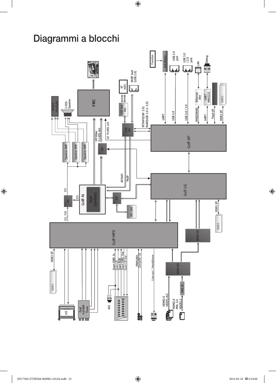 Diagrammi a blocchi | Samsung UE55HU7500Z User Manual | Page 49 / 73