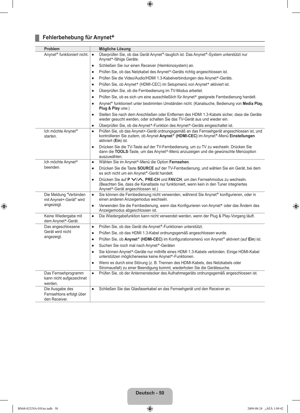 Fehlerbehebung für anynet | Samsung UE40B7020WW User Manual | Page 216 / 704