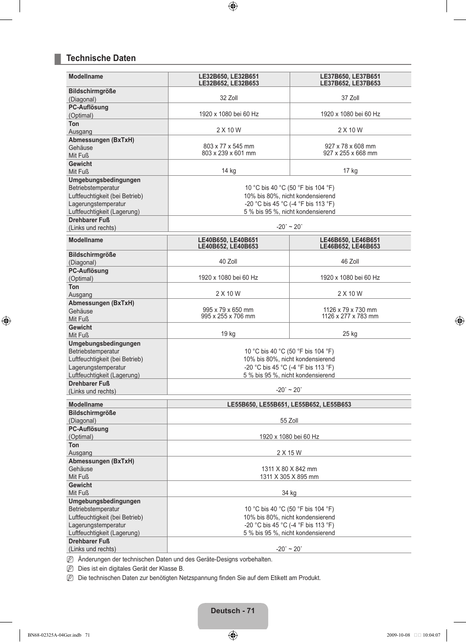Technische daten | Samsung LE40B650T2W User Manual | Page 231 / 674