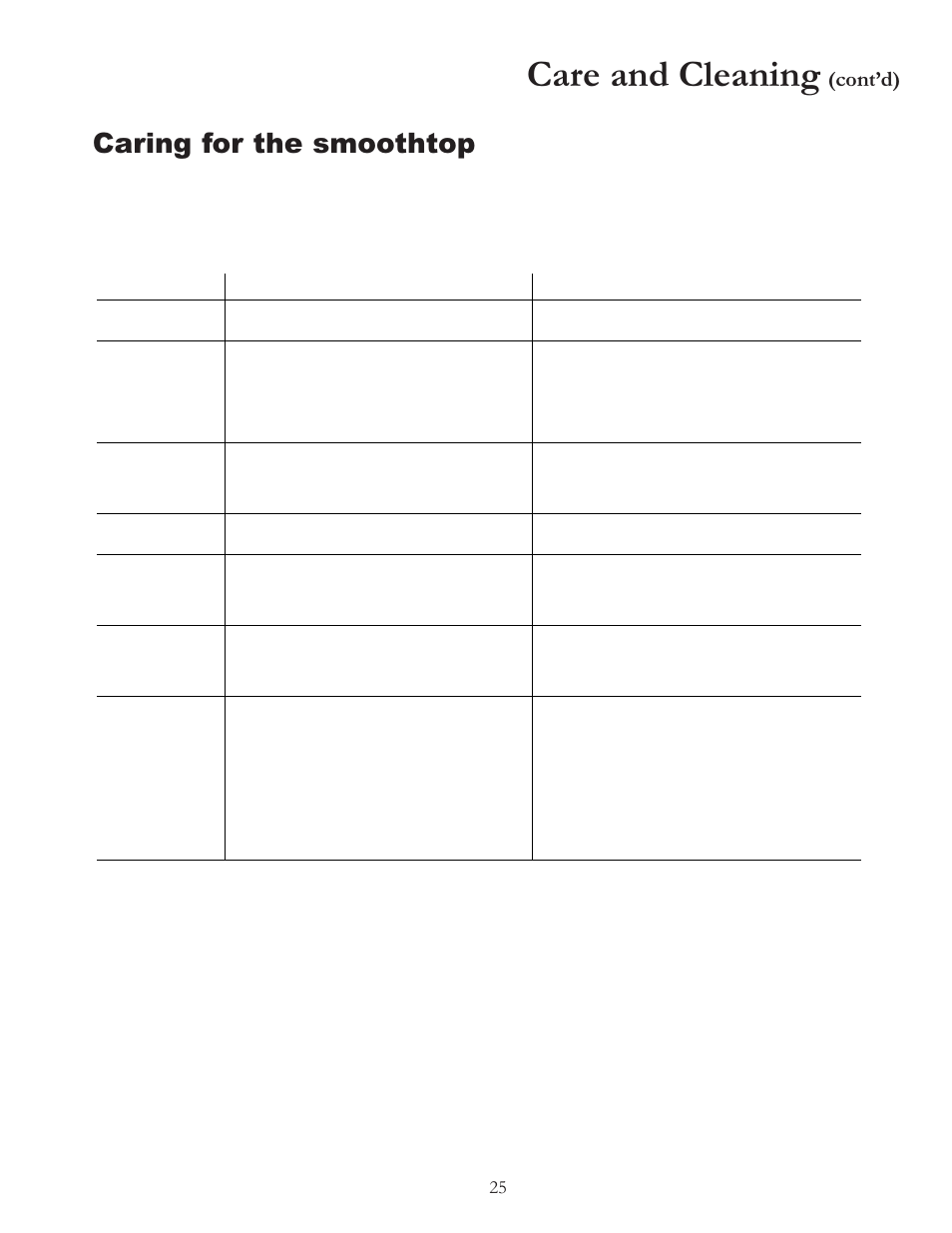 Care and cleaning, Caring for the smoothtop, Contd) | Amana BIGOVEN ACF4205A User Manual | Page 25 / 32