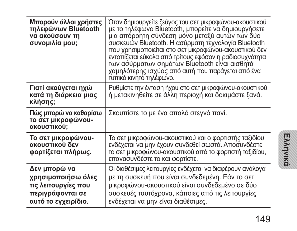 Samsung HM6450 User Manual | Page 151 / 195