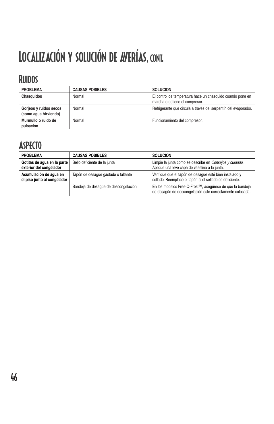 Localización y solución de averías, Ruidos, Aspecto | Cont | Amana Deepfreeze Chest Freezer User Manual | Page 46 / 48