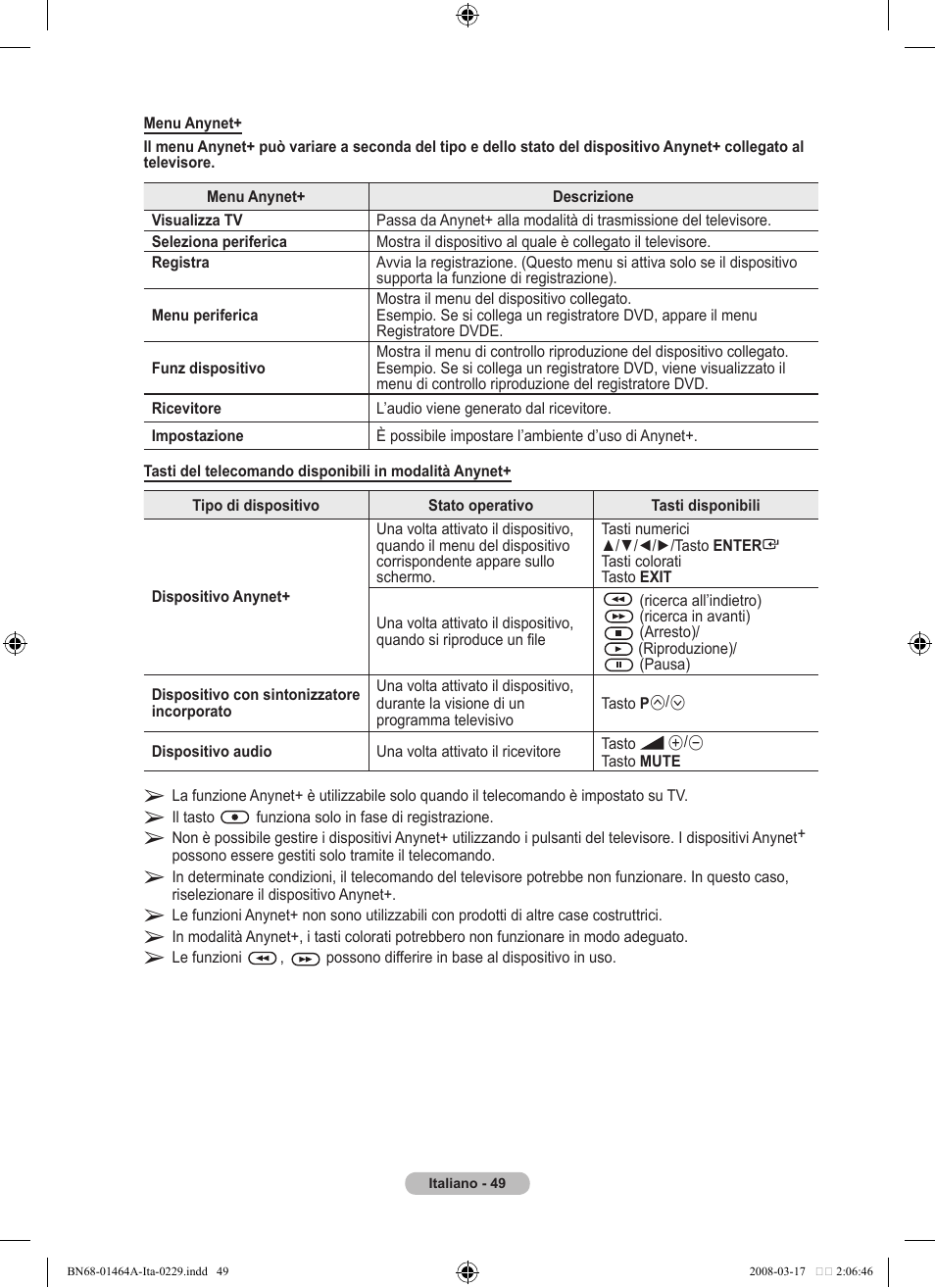 Samsung LE32A436T1D User Manual | Page 283 / 468