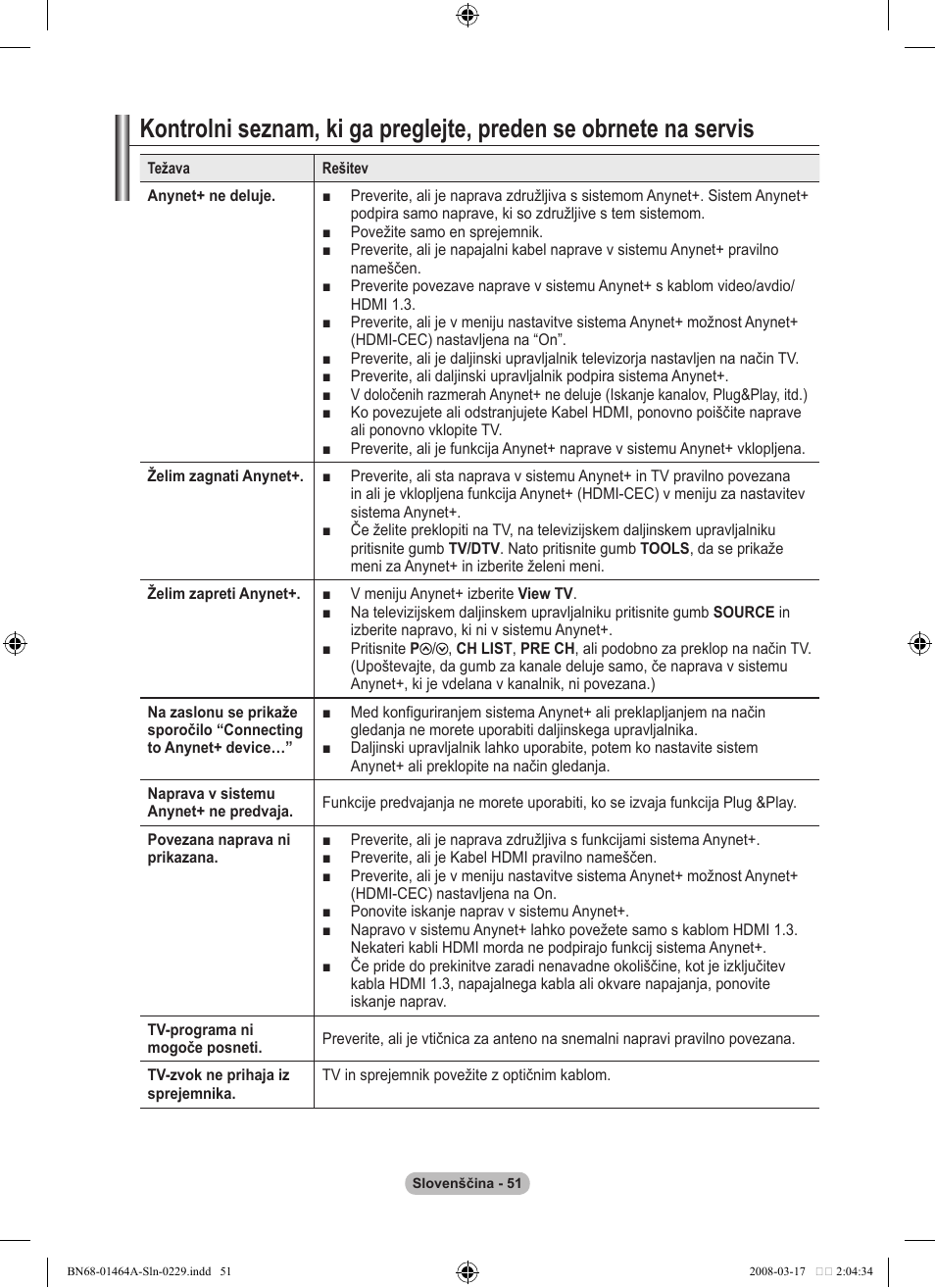 Samsung LE32A436T1D User Manual | Page 461 / 468
