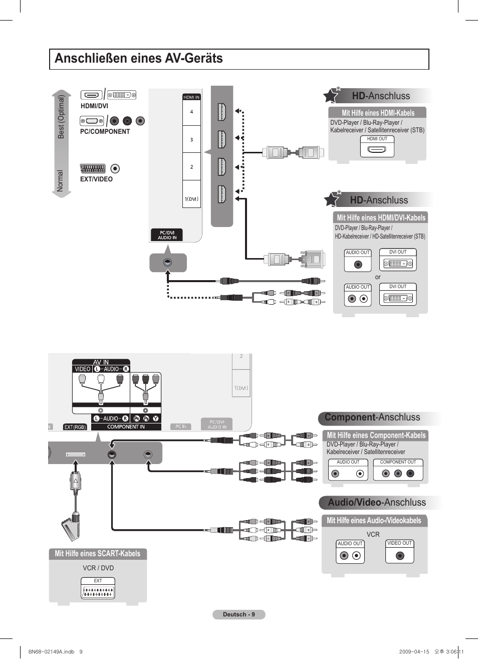 Anschließen eines av-geräts, Hd -anschluss, Audio/video -anschluss component -anschluss | Mit hilfe eines hdm-kabels, Mit hilfe eines hdm/dv-kabels, Mit hilfe eines component-kabels, Best (optimal) normal, Hdm/dv pc/component ext/vdeo, Vcr / dvd or | Samsung PS58B850Y1P User Manual | Page 36 / 95