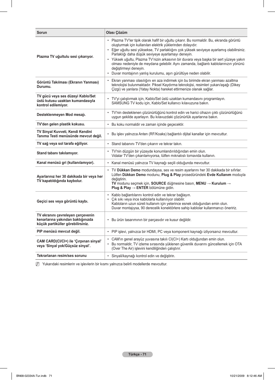 Samsung PS58B850Y1P User Manual | Page 651 / 655