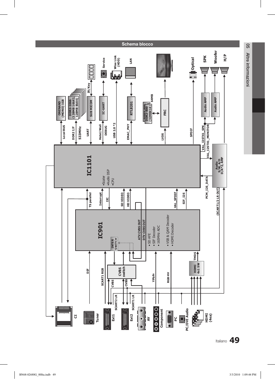Ic1101, Ic901, 05 altr e informazioni schema blocco | Samsung LE37C550J1W User Manual | Page 193 / 194