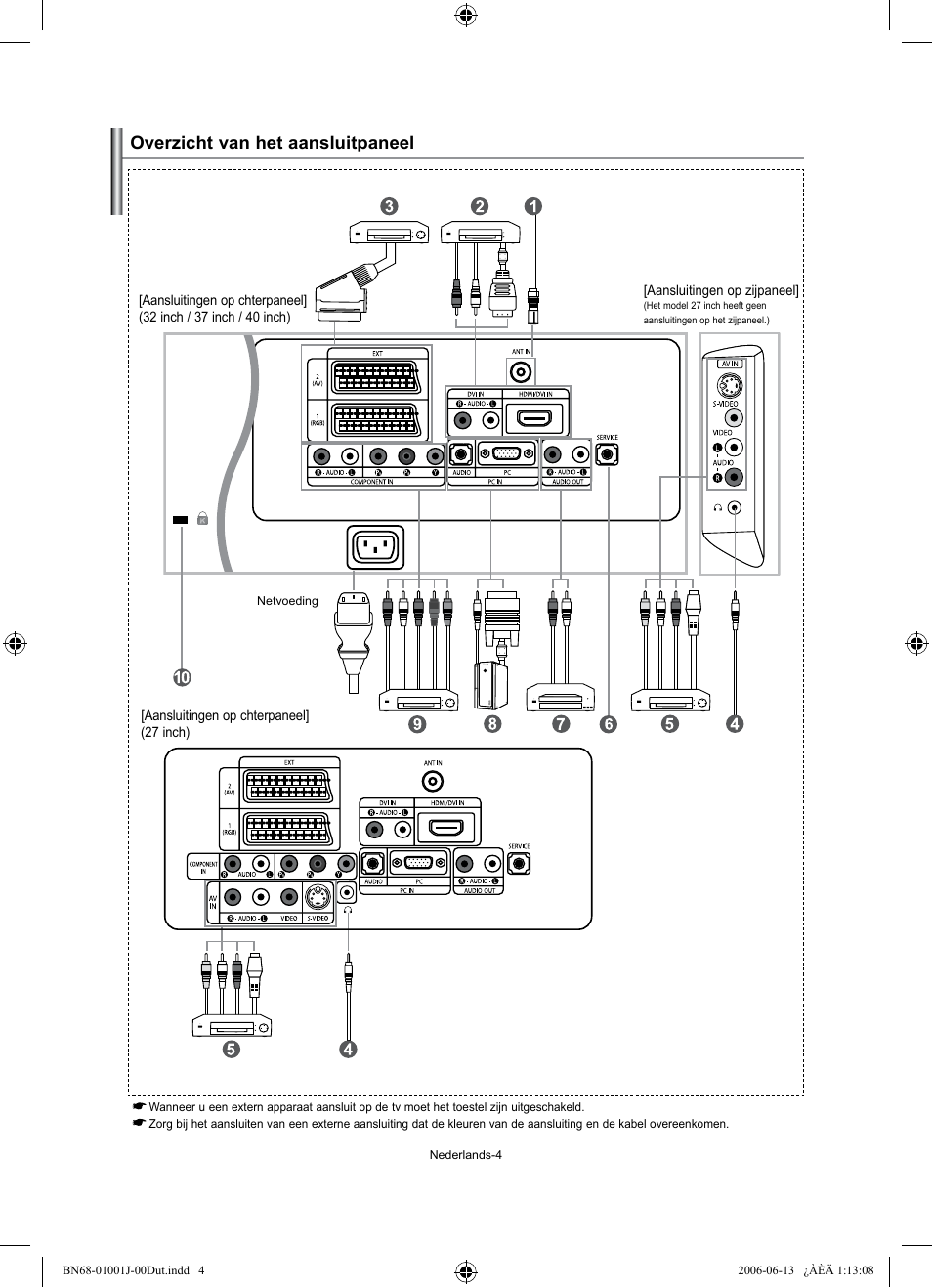 Overzicht van het aansluitpaneel | Samsung LE32S71B User Manual | Page 84 / 187