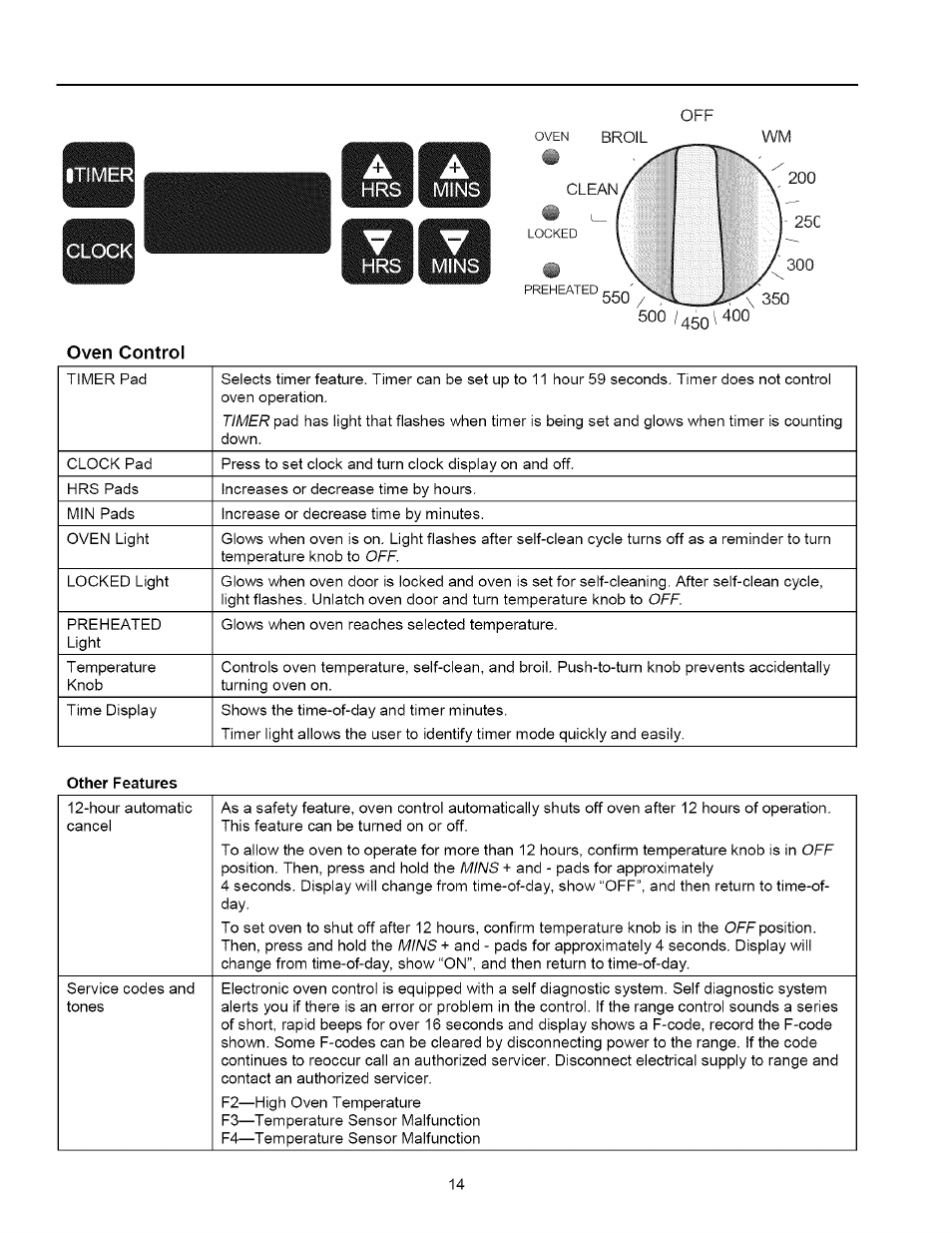 Oven control | Amana ART6002 User Manual | Page 14 / 28