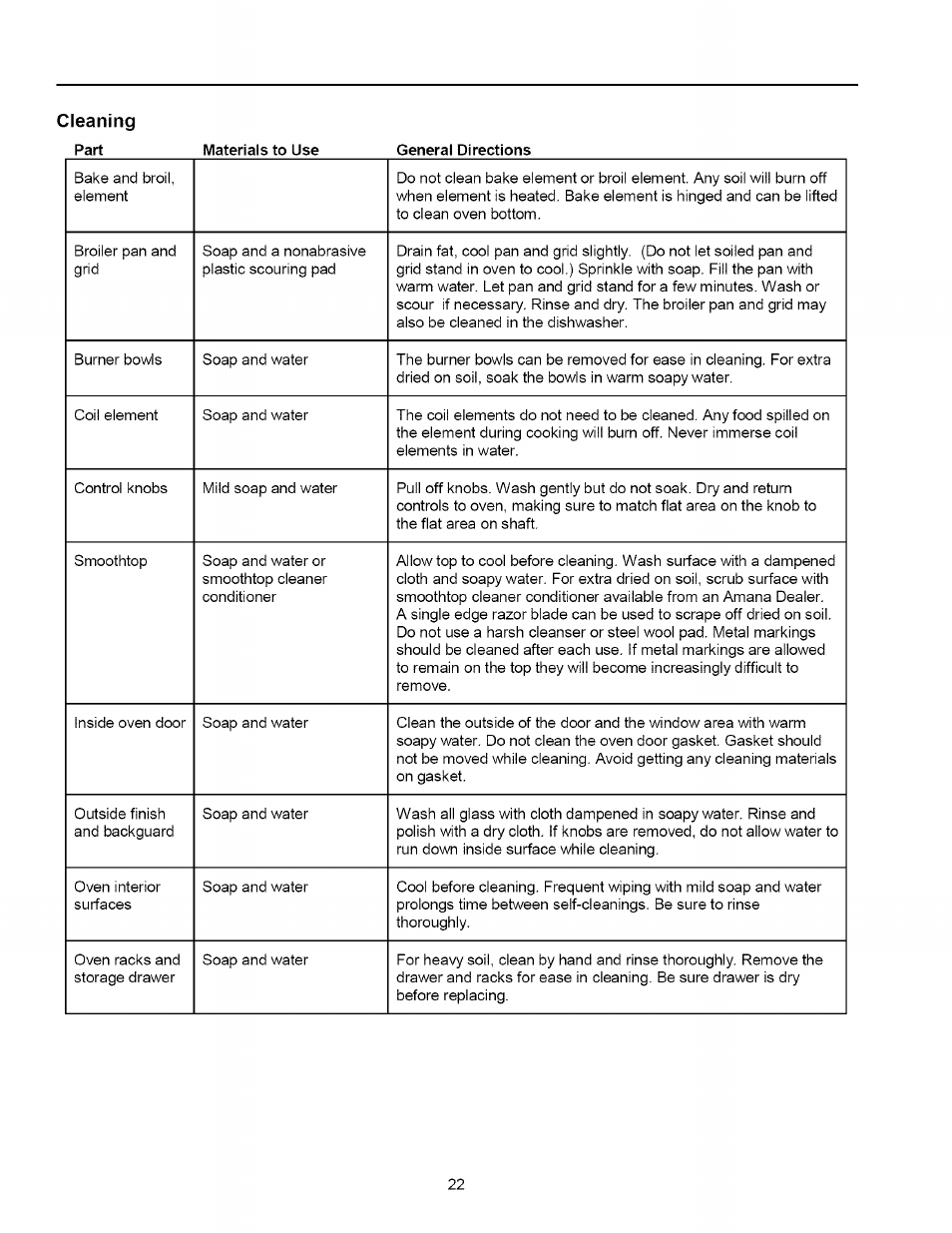 Cleaning | Amana ART6002 User Manual | Page 22 / 28