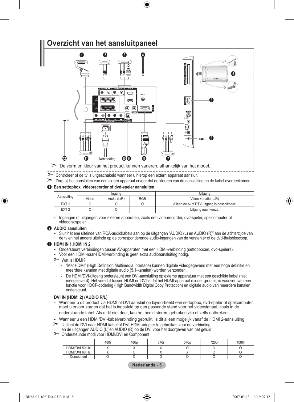 Overzicht van het aansluitpaneel | Samsung LE26R87BD User Manual | Page 175 / 451