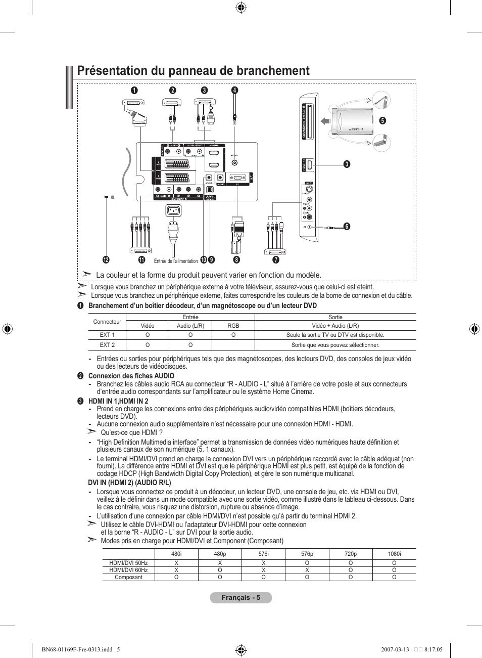 Présentation du panneau de branchement | Samsung LE26R87BD User Manual | Page 63 / 451