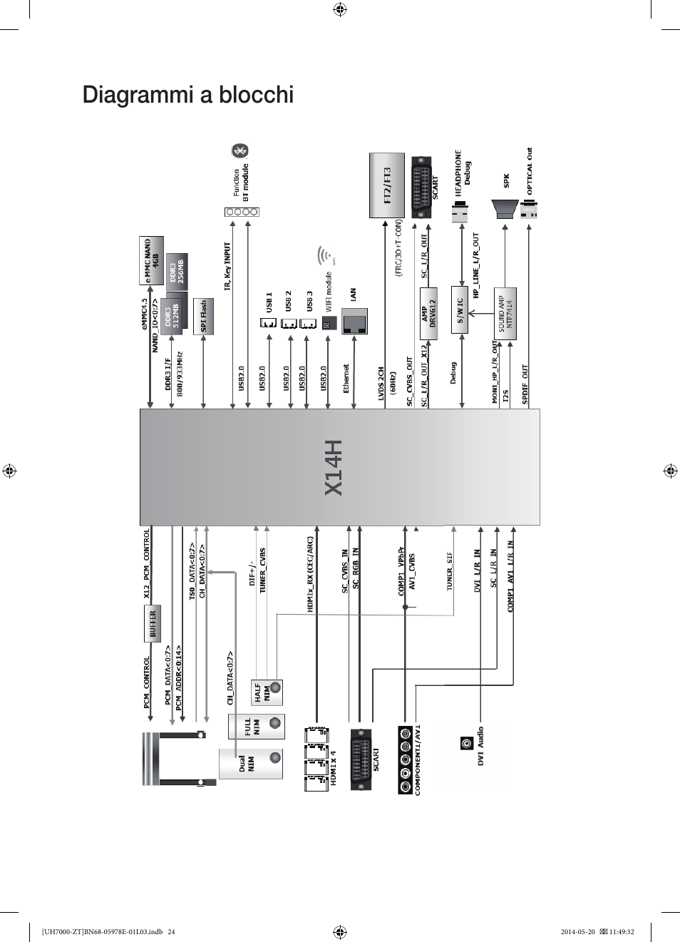 Diagrammi a blocchi | Samsung UE46H7000SZ User Manual | Page 46 / 69