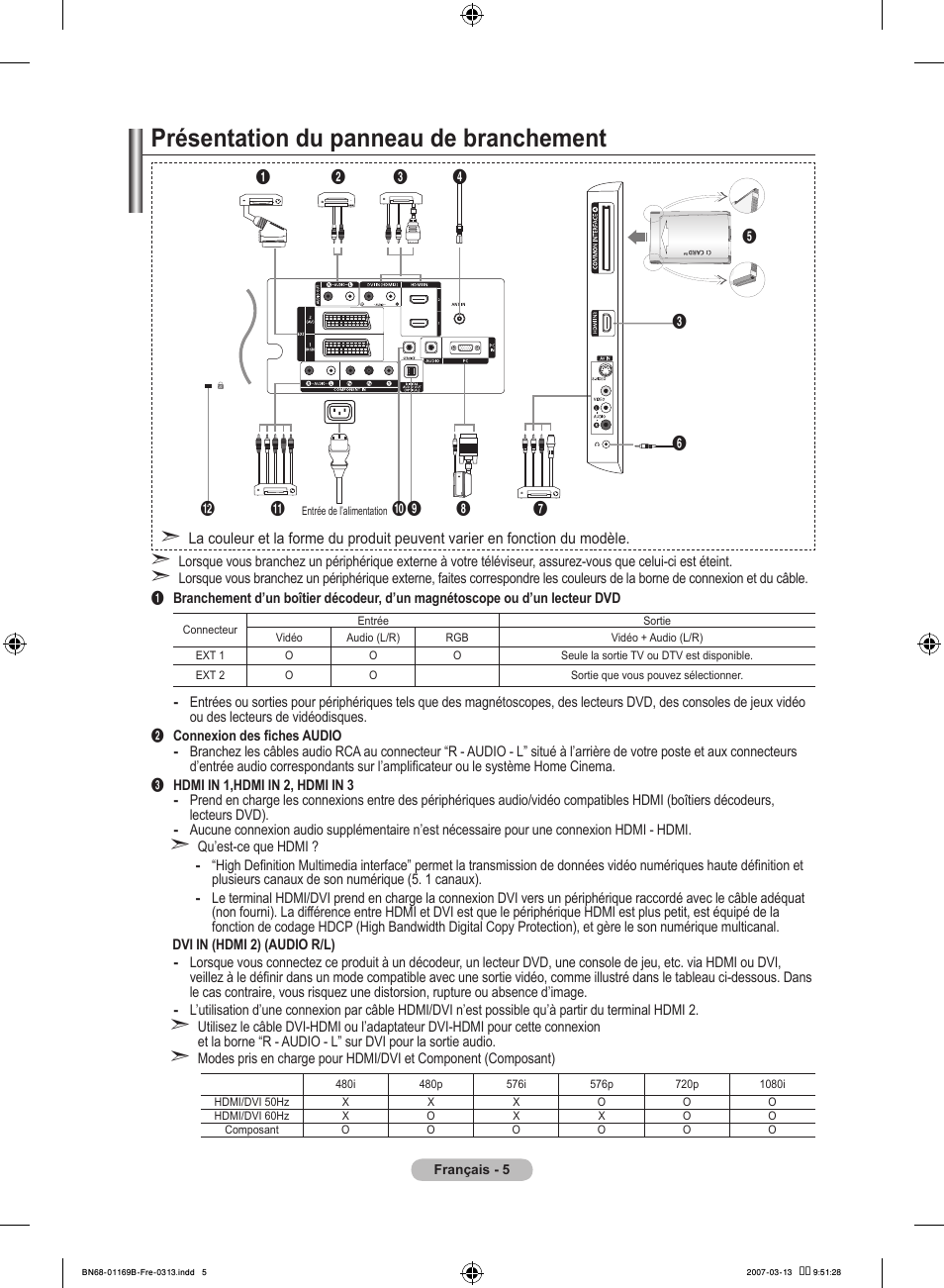 Présentation du panneau de branchement | Samsung LE40R87BD User Manual | Page 69 / 498