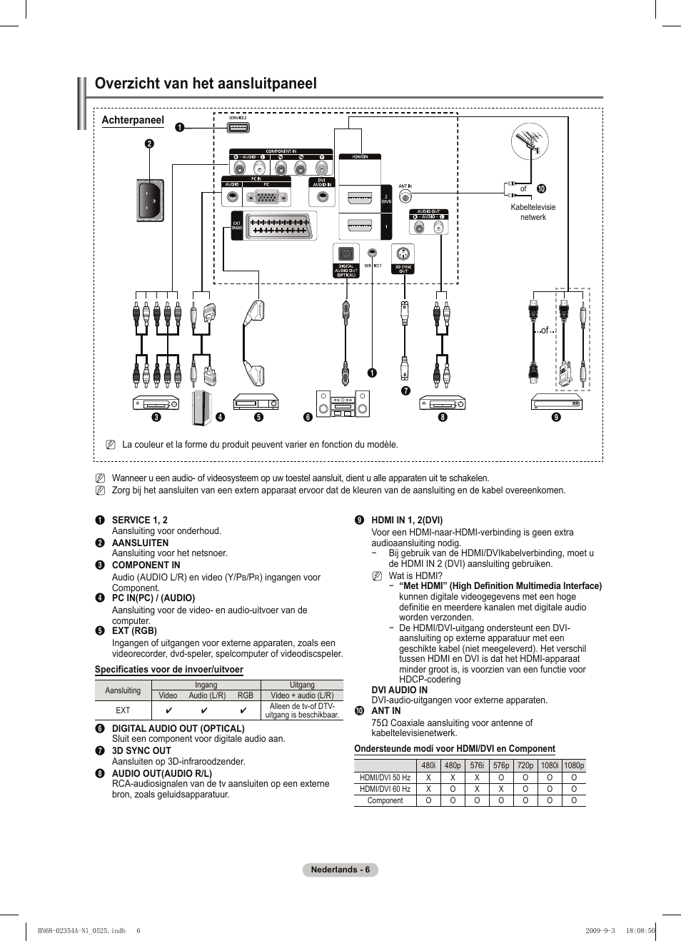 Overzicht van het aansluitpaneel | Samsung PS50B450B1W User Manual | Page 124 / 357