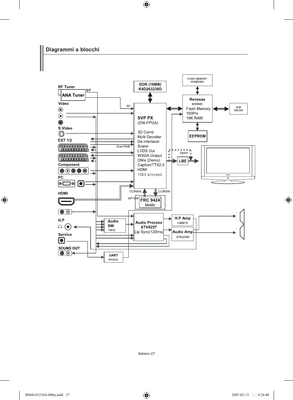 Diagrammi a blocchi | Samsung LE40S61B User Manual | Page 185 / 187