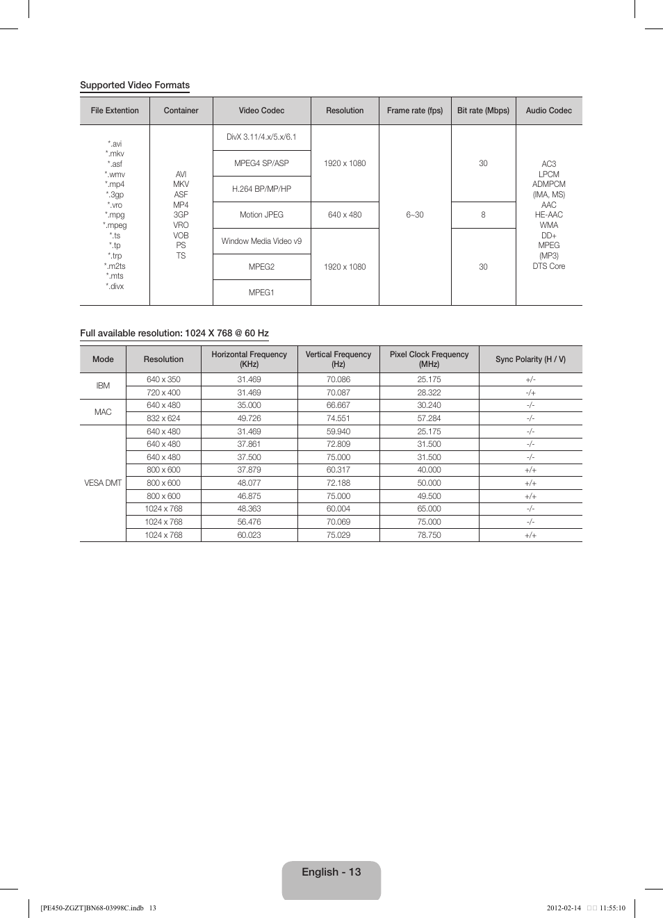 Samsung PS43E450A1W User Manual | Page 13 / 51