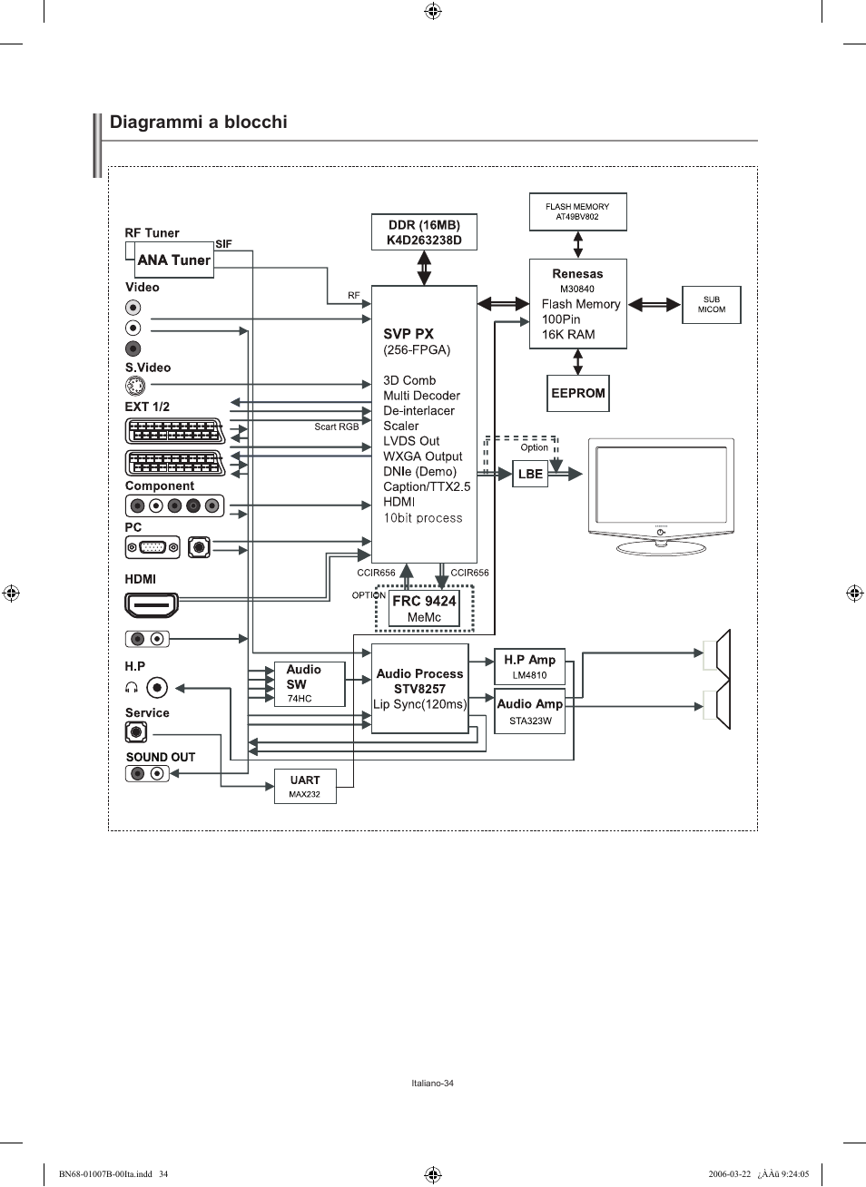 Diagrammi a blocchi | Samsung LE40R73BD User Manual | Page 70 / 107
