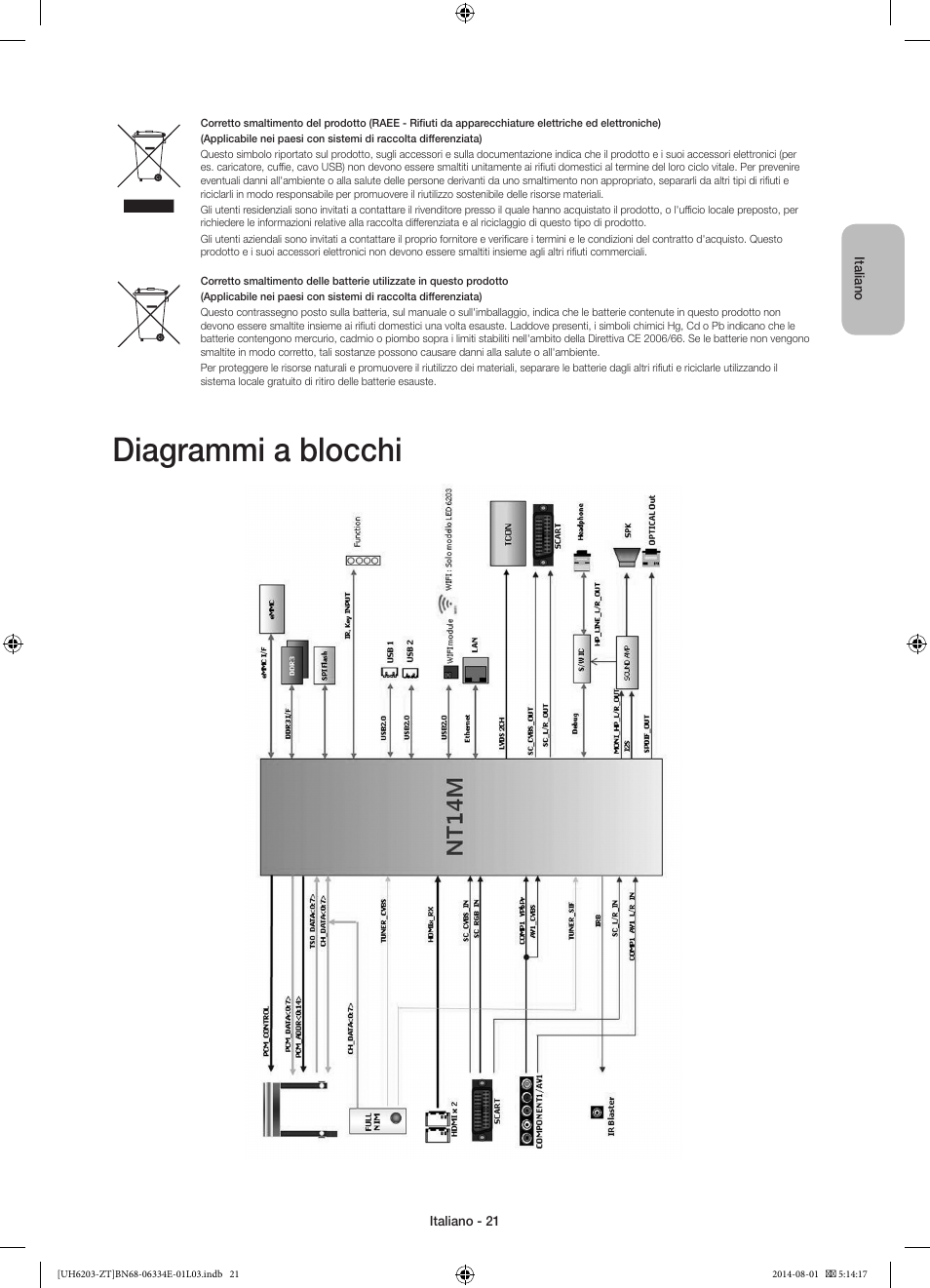Diagrammi a blocchi | Samsung UE32H5303AK User Manual | Page 41 / 61