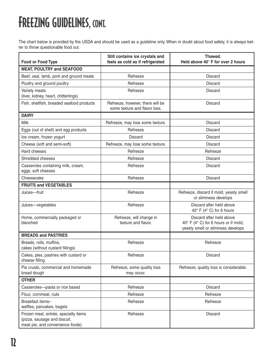 Freezing guidelines, Cont | Amana 12631105 User Manual | Page 12 / 48