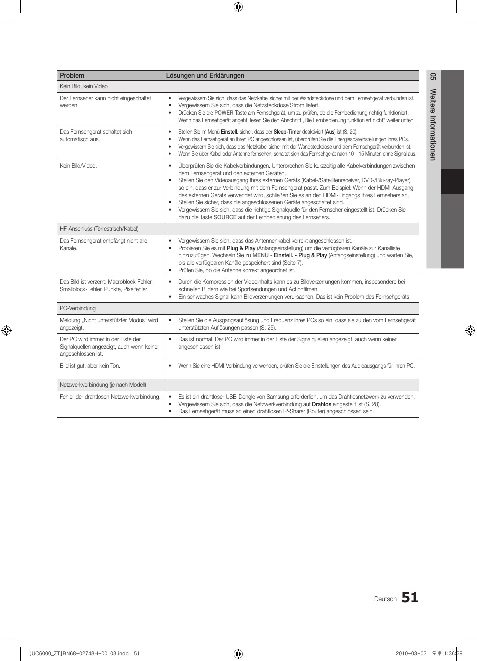 Samsung UE32C6000RP User Manual | Page 161 / 165
