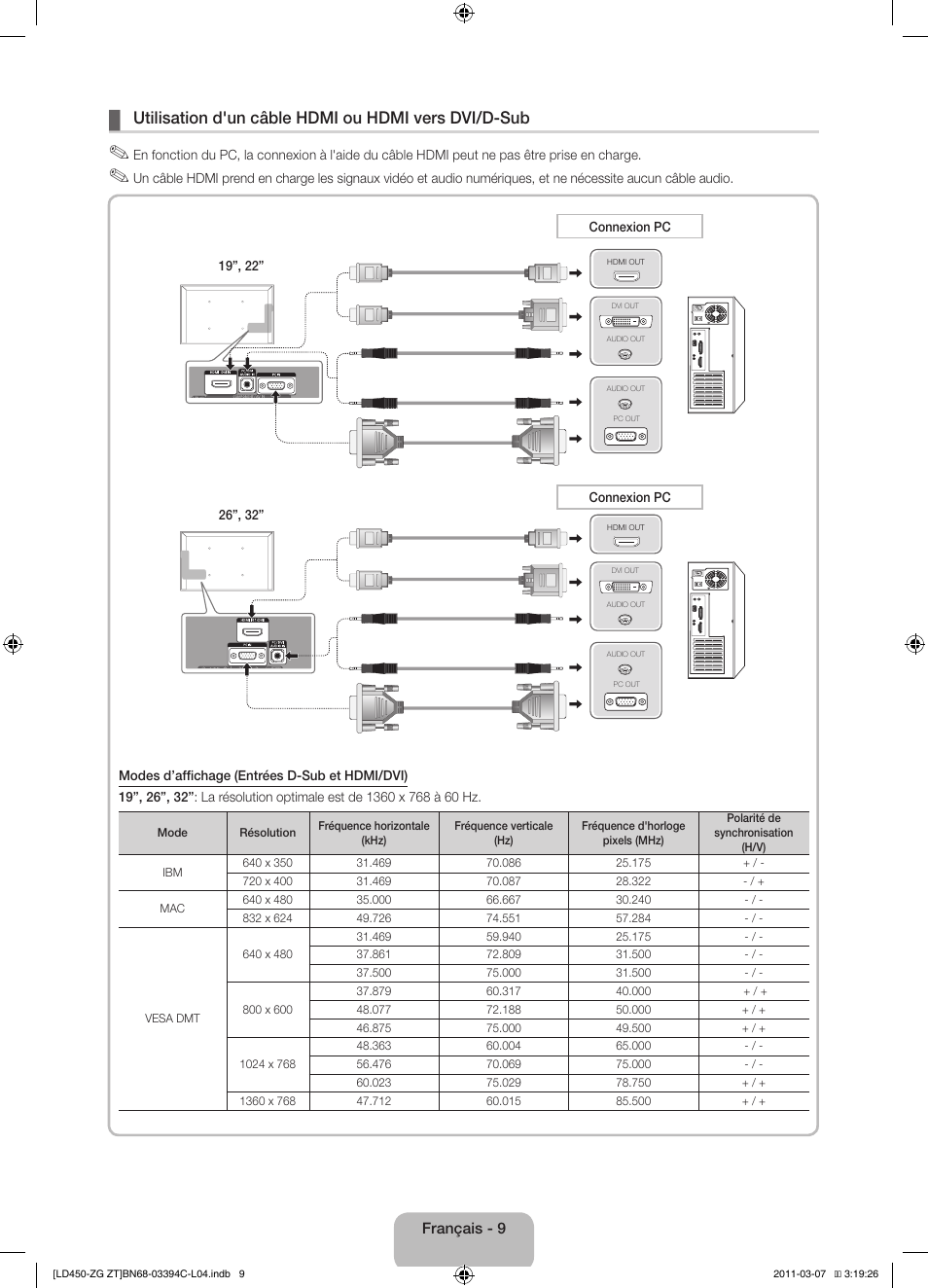 Utilisation d'un câble hdmi ou hdmi vers dvi/d-sub | Samsung LE22D450G1W User Manual | Page 41 / 67