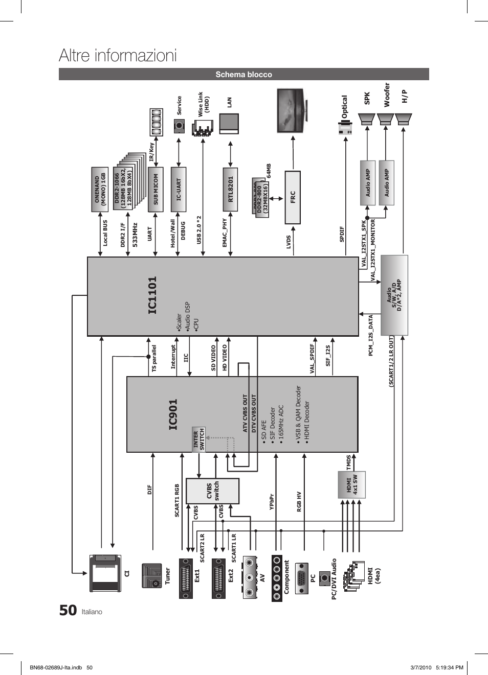 Altre informazioni, Ic1101, Ic90 1 | Schema blocco | Samsung LE46C630K1P User Manual | Page 99 / 149