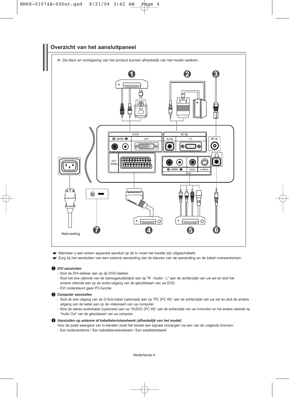 Overzicht van het aansluitpaneel | Samsung LE19R71B User Manual | Page 81 / 179
