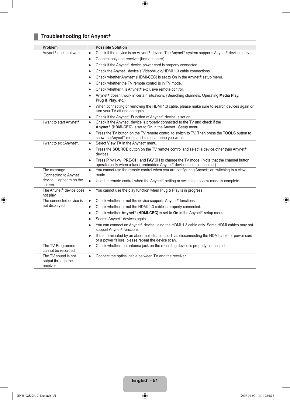 Troubleshooting for anynet | Samsung UE40B8000XP User Manual | Page 53 / 710