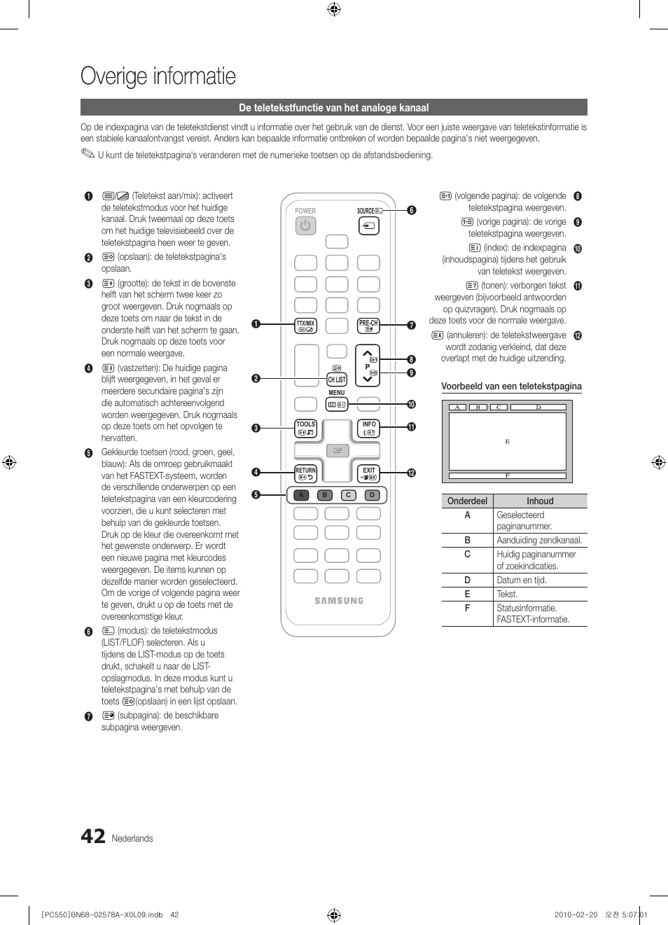 Overige informatie | Samsung PS50C551G2W User Manual | Page 192 / 452