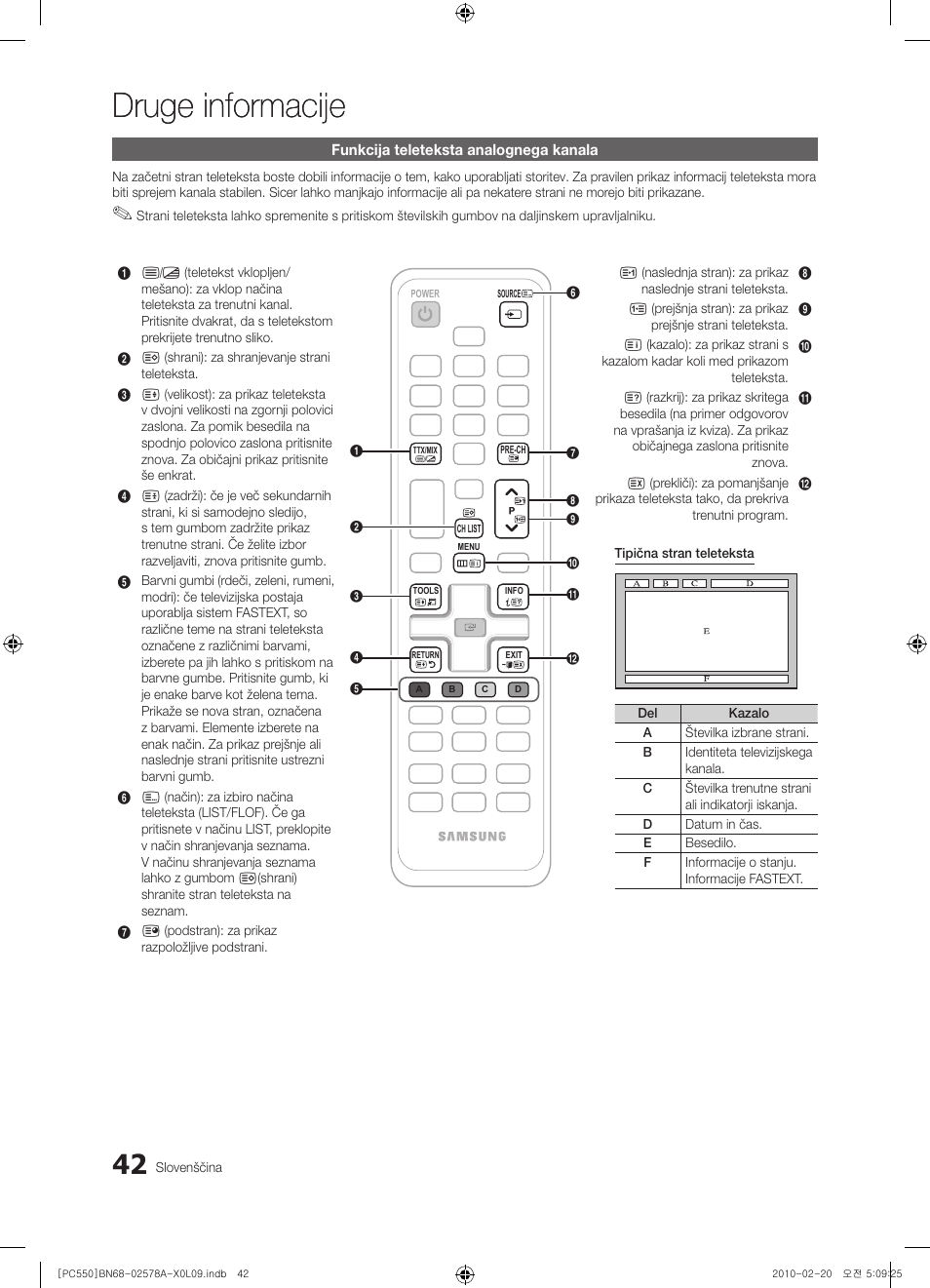 Druge informacije | Samsung PS50C551G2W User Manual | Page 392 / 452