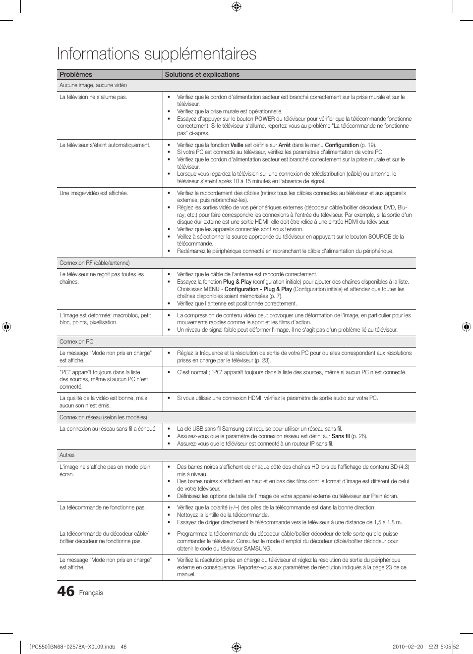 Informations supplémentaires | Samsung PS50C551G2W User Manual | Page 96 / 452