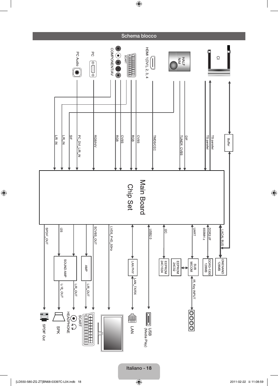 Schema blocco | Samsung LE37D550K1W User Manual | Page 66 / 67