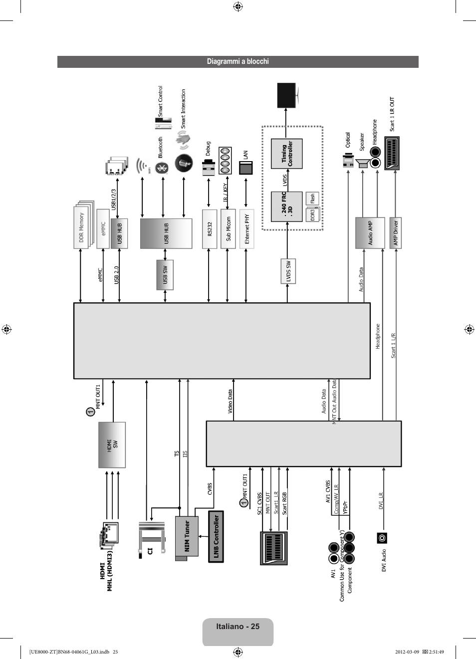Samsung UE46ES8000Q User Manual | Page 48 / 71