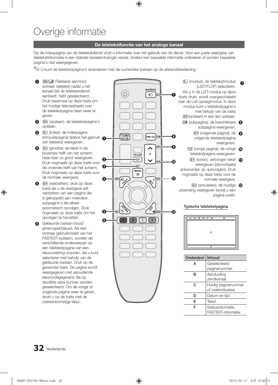 Overige informatie | Samsung PS50C450B1W User Manual | Page 152 / 361