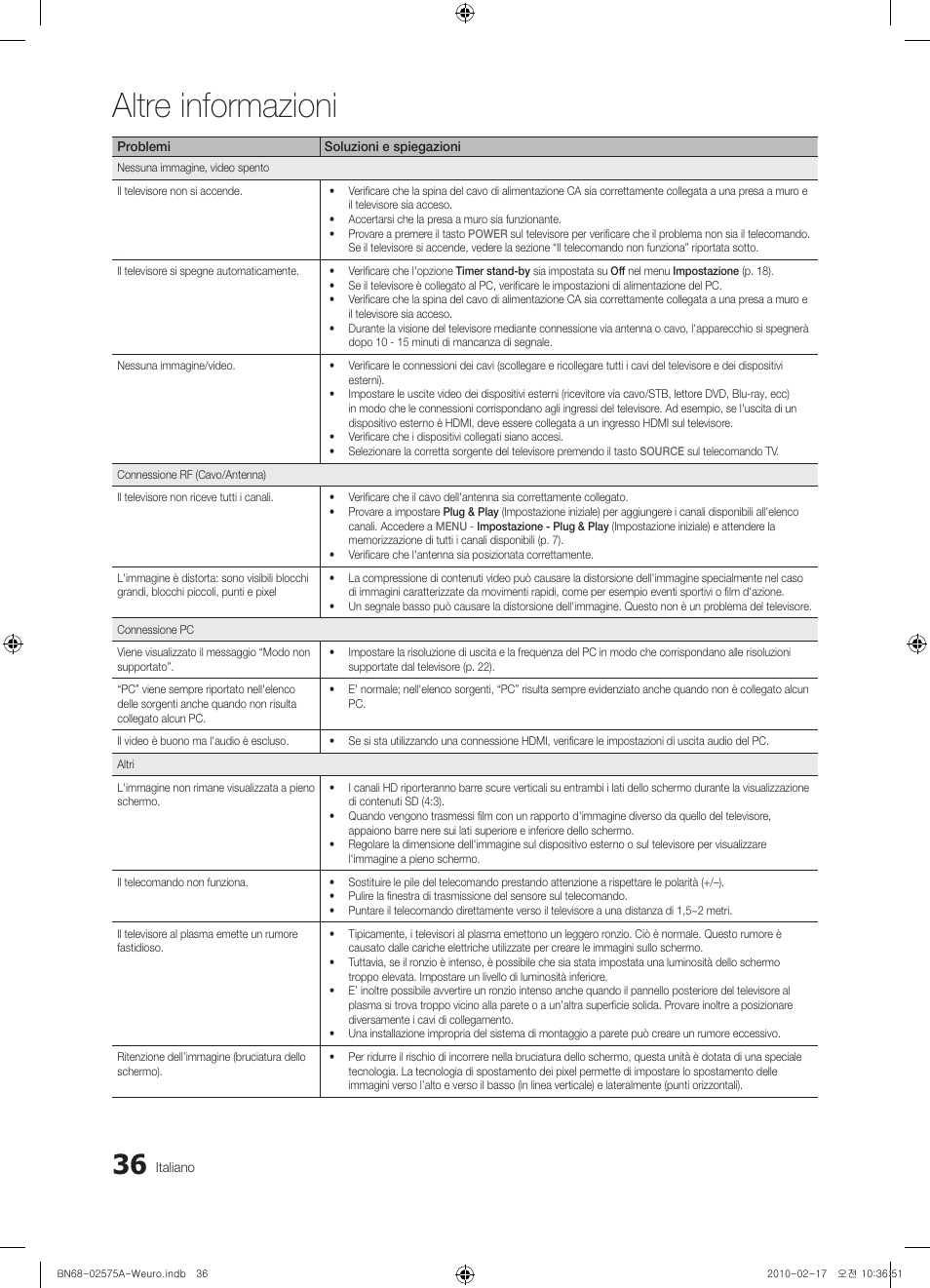 Altre informazioni | Samsung PS50C450B1W User Manual | Page 196 / 361