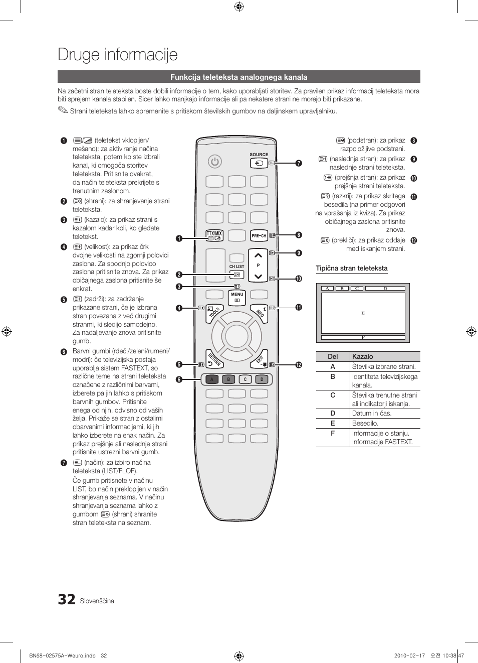 Druge informacije | Samsung PS50C450B1W User Manual | Page 312 / 361