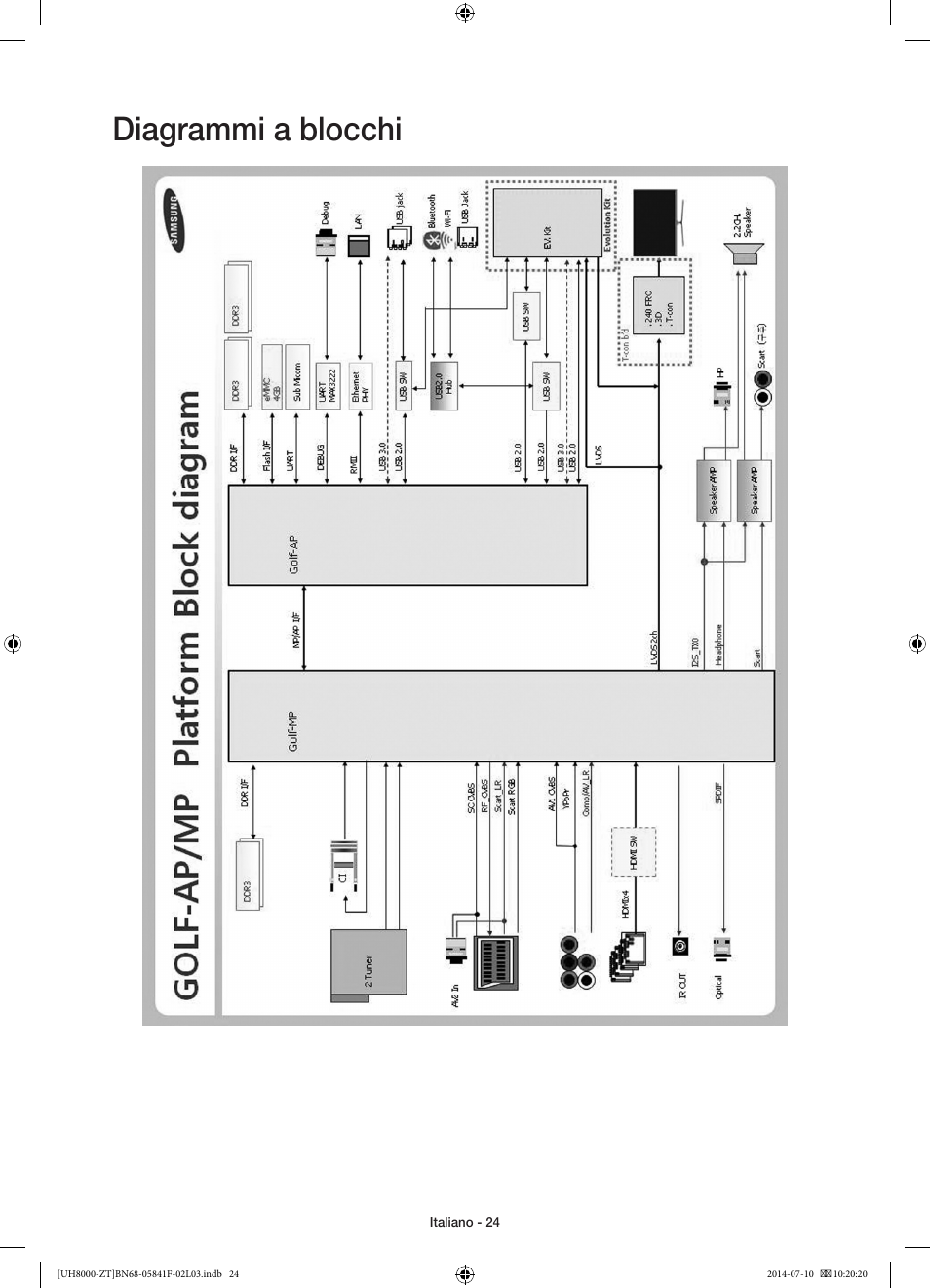 Diagrammi a blocchi | Samsung UE55H8000SZ User Manual | Page 46 / 69