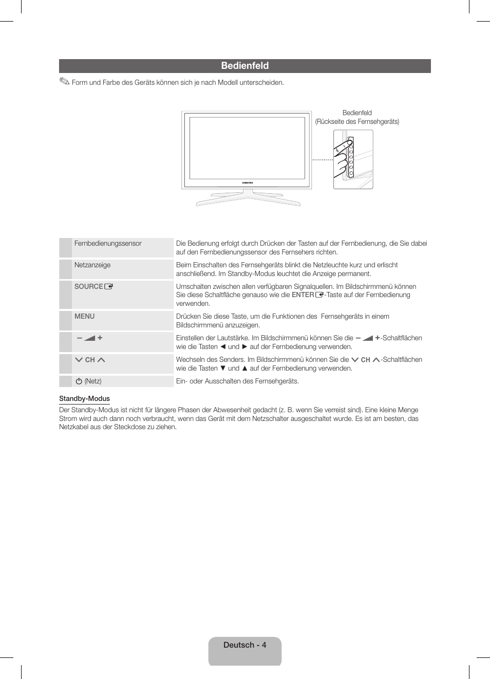 Bedienfeld | Samsung UE40D5800VW User Manual | Page 22 / 74
