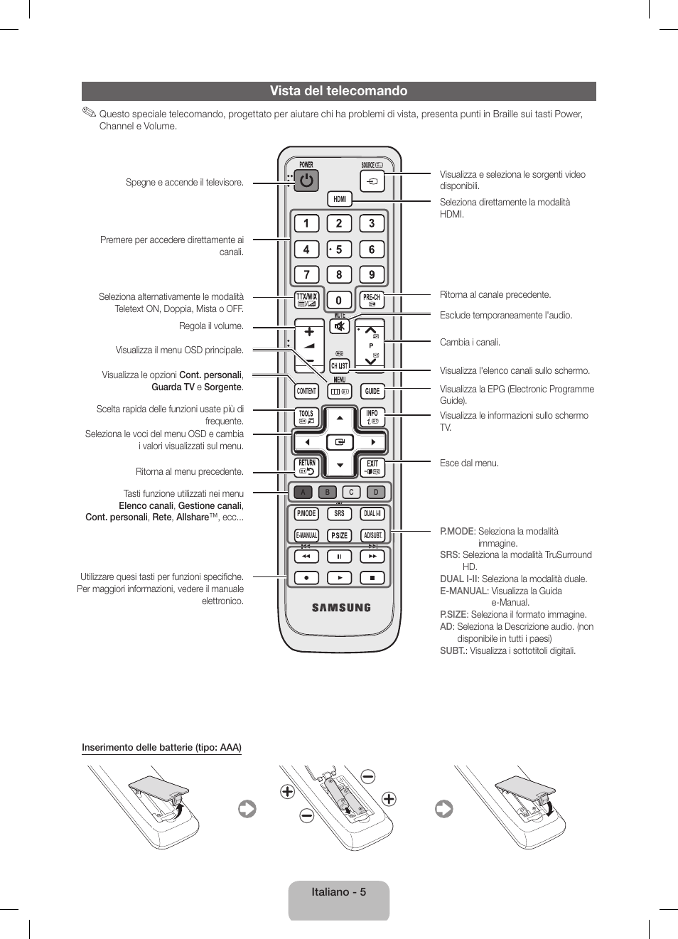 Vista del telecomando | Samsung UE40D5800VW User Manual | Page 59 / 74