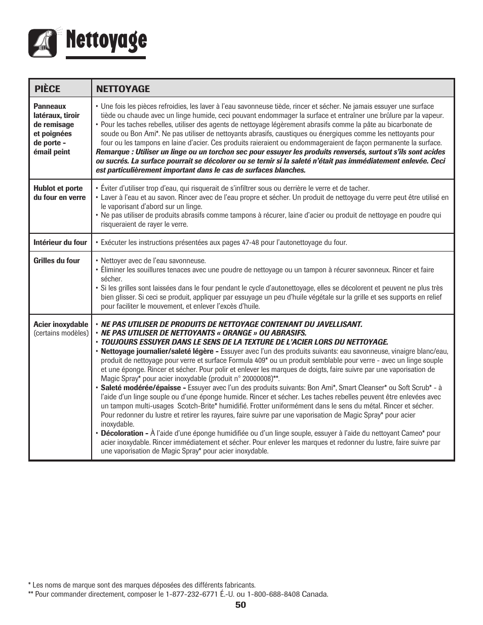 Nettoyage | Amana AGR5835QDW User Manual | Page 51 / 84