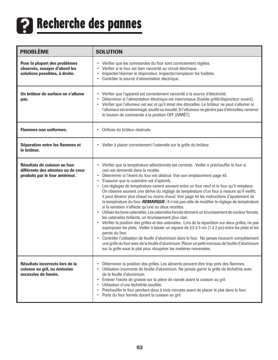 Recherche des pannes | Amana AGR5835QDW User Manual | Page 54 / 84