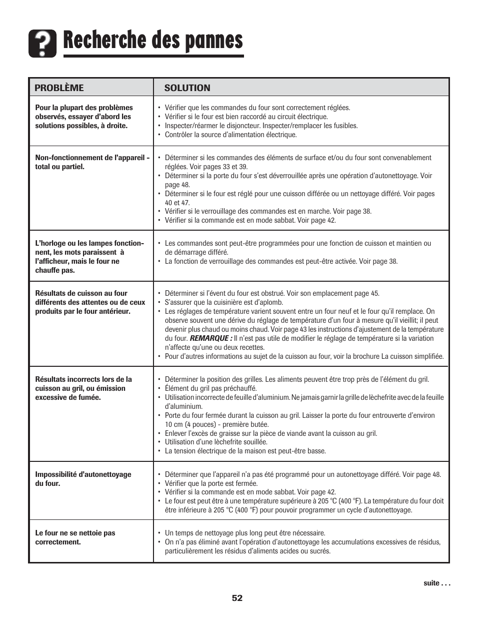 Recherche des pannes | Amana 8113P454-60 User Manual | Page 53 / 84